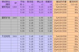 红色警戒3冷冻解冻时间的详细研究