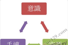 红色警戒3秘籍法宝：RTS三大准则