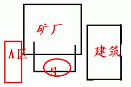 红色警戒游戏中的压矿压重工指的什么