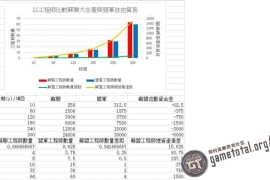 红色警戒3苏联大量生产攻略分析