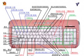 红色警戒2快捷键左手指法