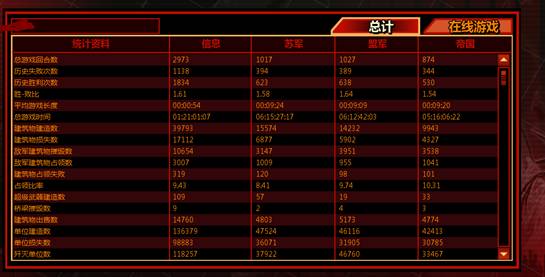 红色警戒3玩法之游戏界面介绍