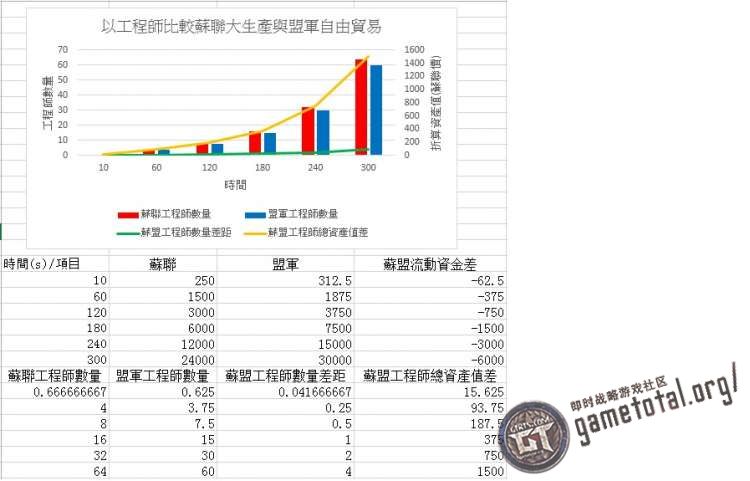 红色警戒3苏联大量生产攻略分析