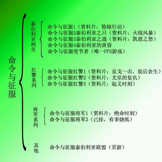 红警都有哪些版本？共和国之辉和尤里复仇是官方版本吗