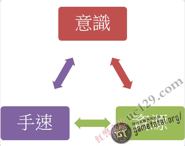 红色警戒3秘籍法宝：RTS三大准则