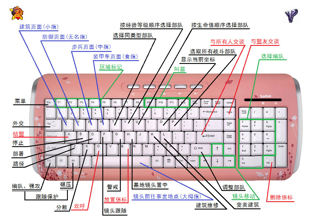 红色警戒2中把新单位加到到已有编队怎么操作？快捷键是什么