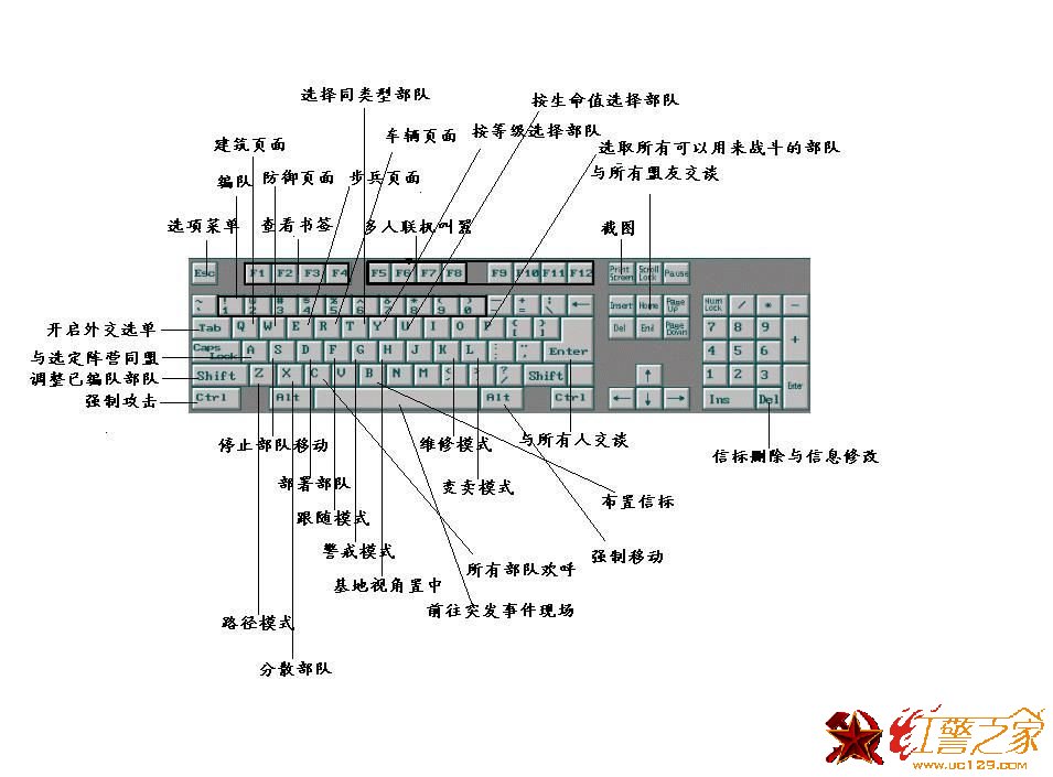 红警快捷键示意图